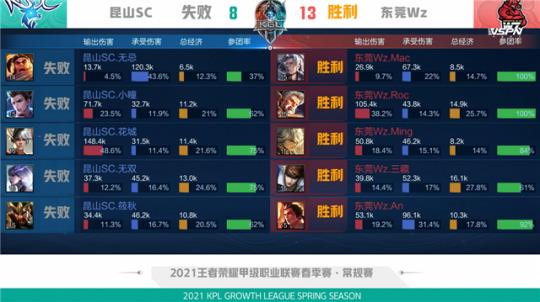 赛中的较强